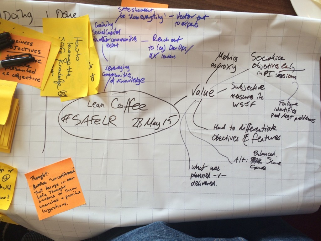 Mind map of Lean Coffee Discussion